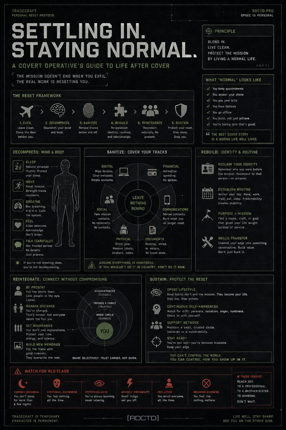 Settling in Normal Life after Covert Ops Infographic | RDCTD Tradecraft