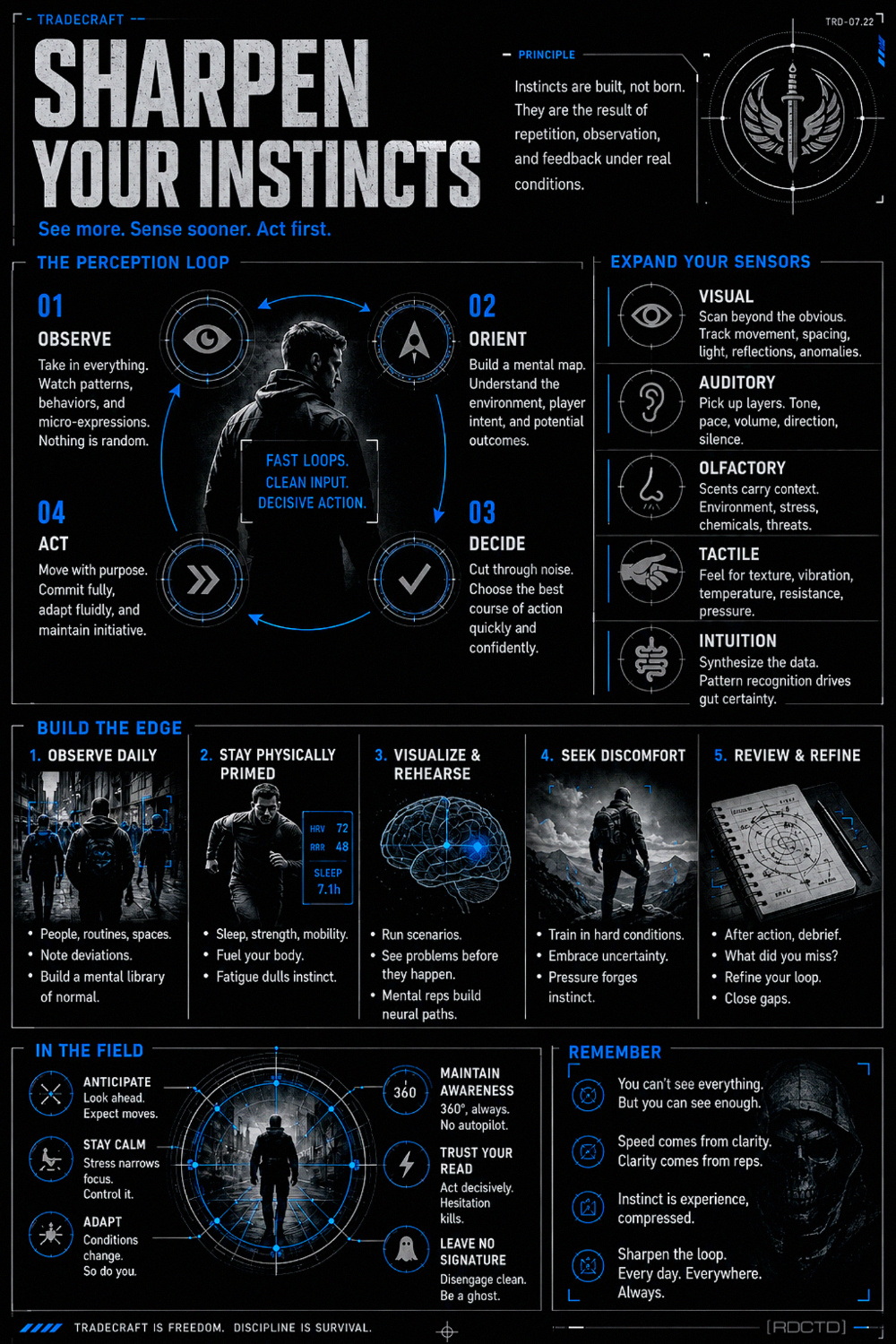 Sharpen Your Instincts Infographic | RDCTD Tradecraft