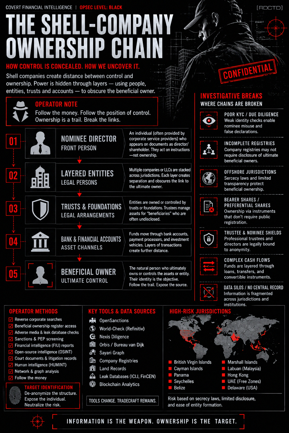 Shell-Company Guide Infographic PDF | RDCTD Tradecraft
