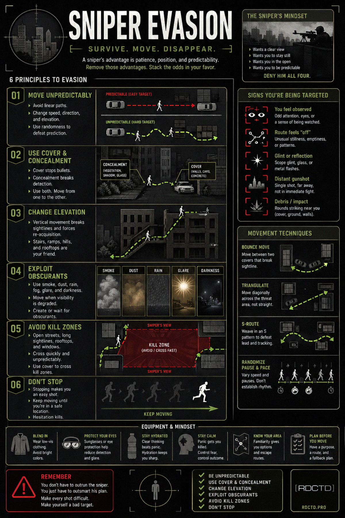 Sniper Evasion Guide Infographic | RDCTD Tradecraft