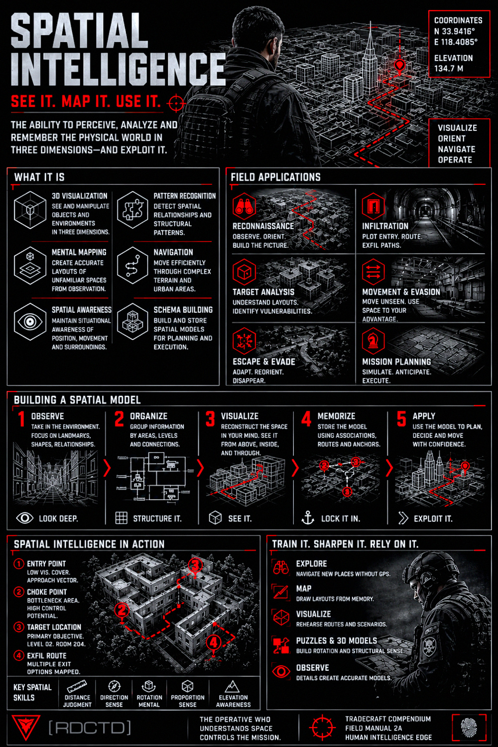 Spatial Intelligence Infographic PDF | RDCTD Tradecraft