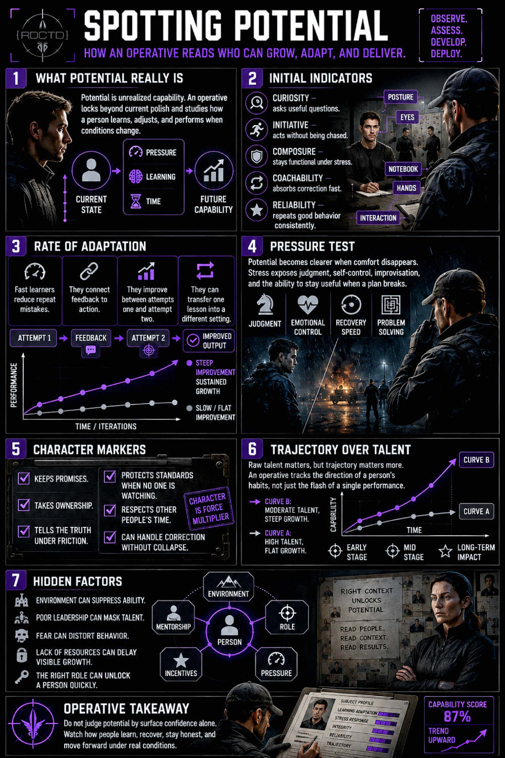 Spotting Potential Infographic PDF | RDCTD Tradecraft