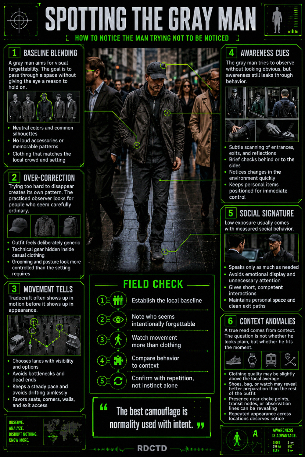 Spotting a Gray Man Infographic | RDCTD Tradecraft