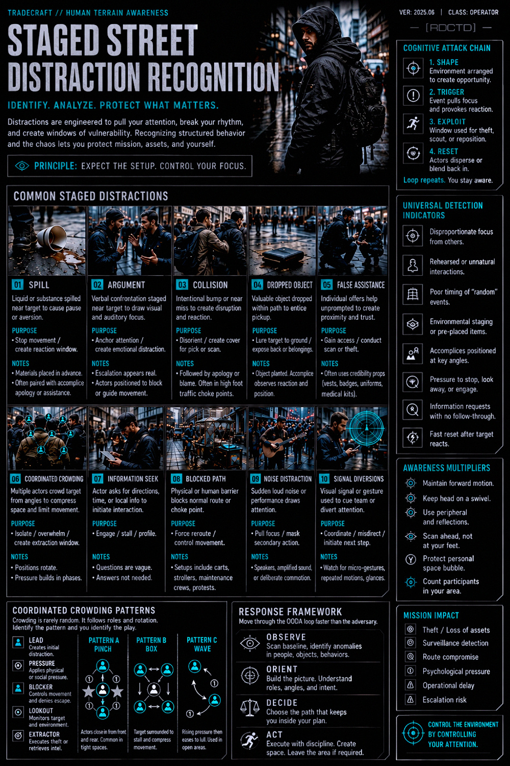 Staged Street Distraction Infographic PDF | RDCTD Tradecraft