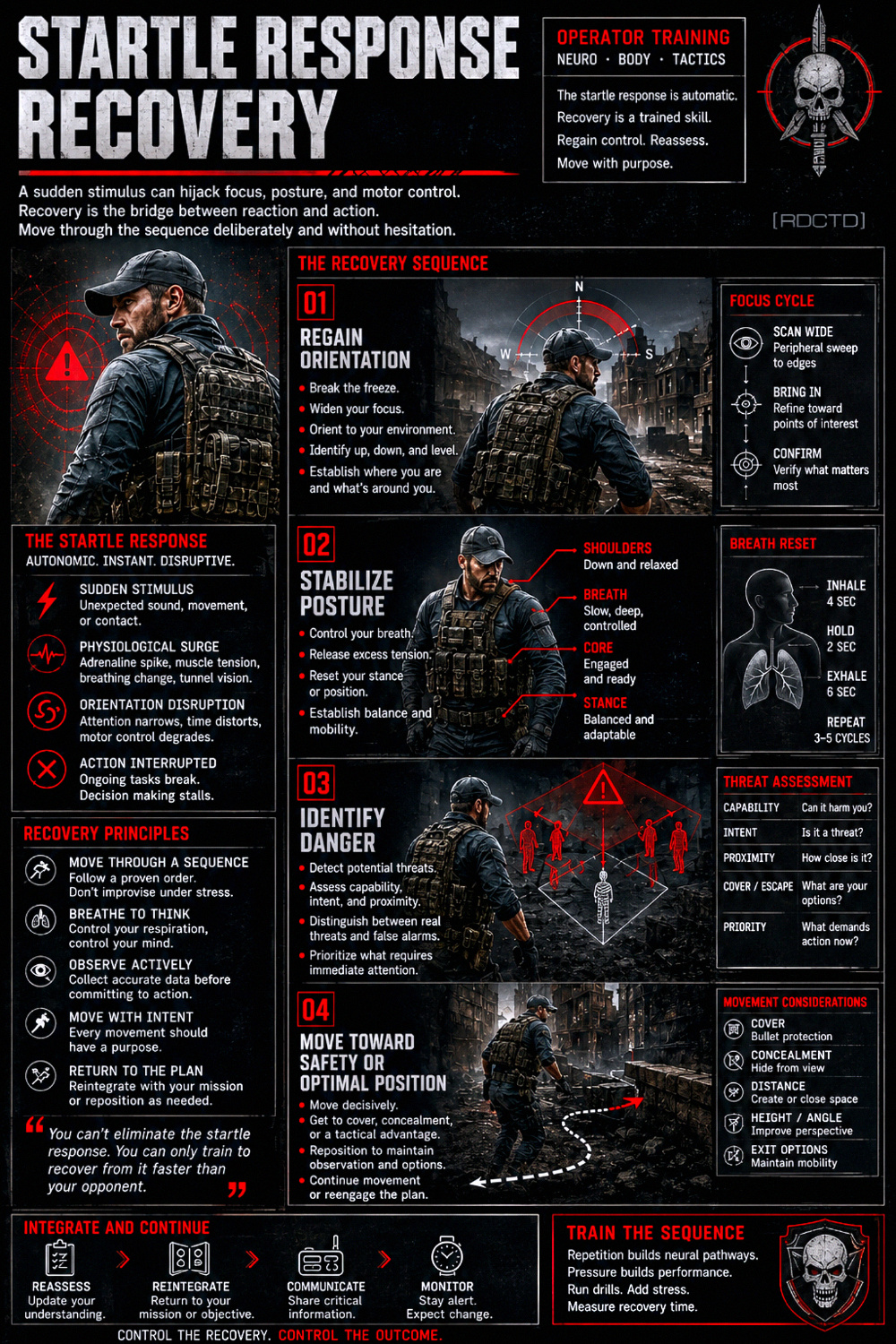 Startle Response Recovery 889 Infographic PDF | RDCTD Tradecraft