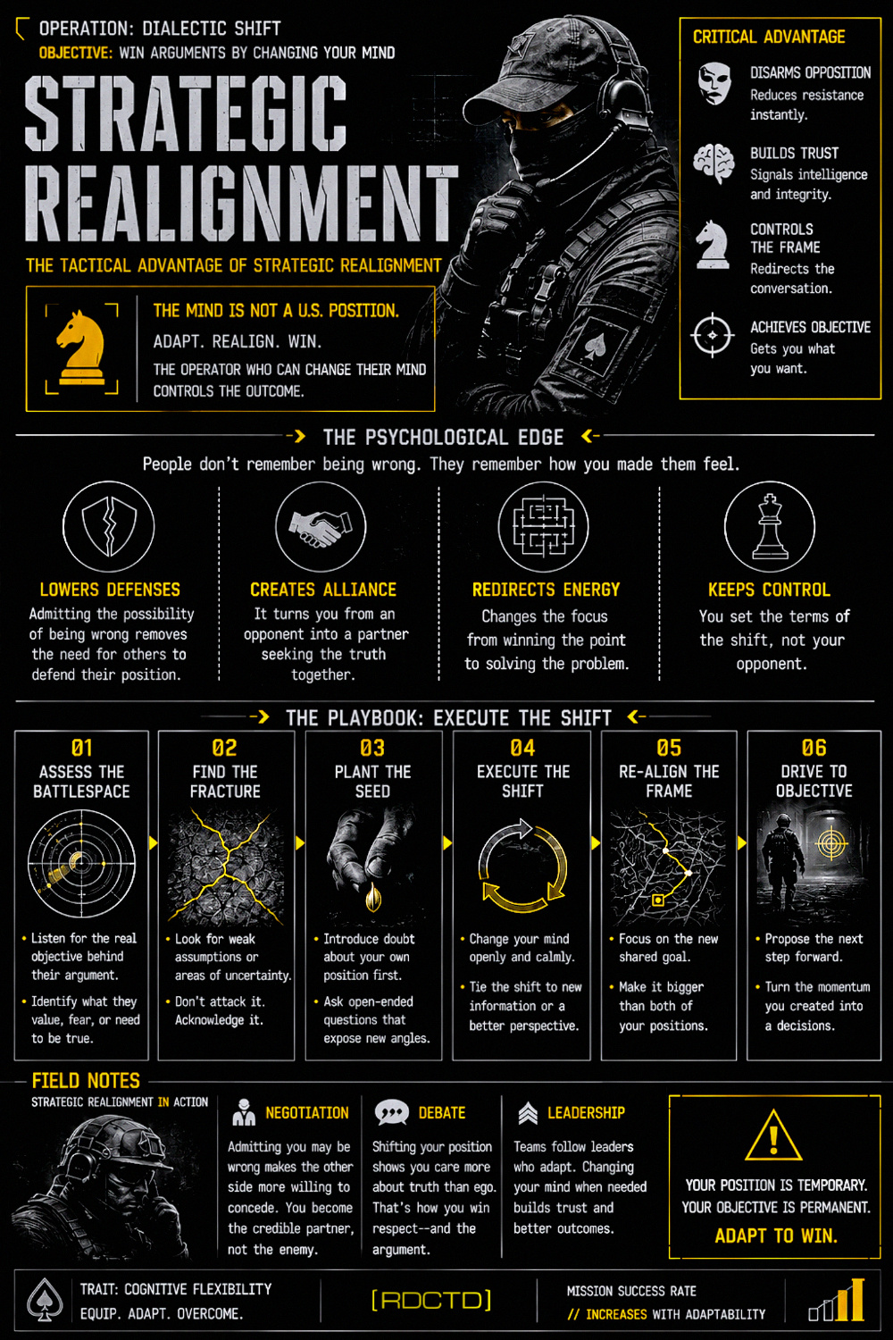 Strategic Realignment Infographic PDF | RDCTD Tradecraft