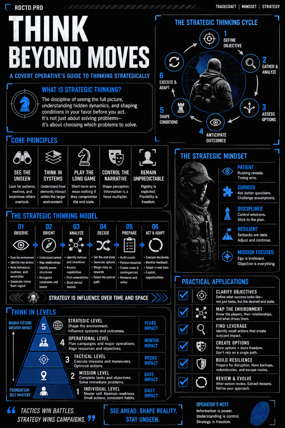 Strategic Thinking Infographic | RDCTD Tradecraft