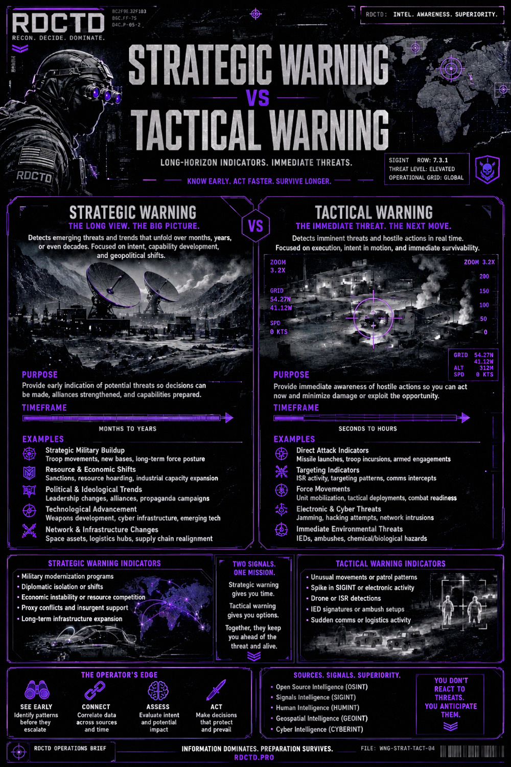 Strategic Warning vs Tactical Warning Infographic PDF | RDCTD Tradecraft