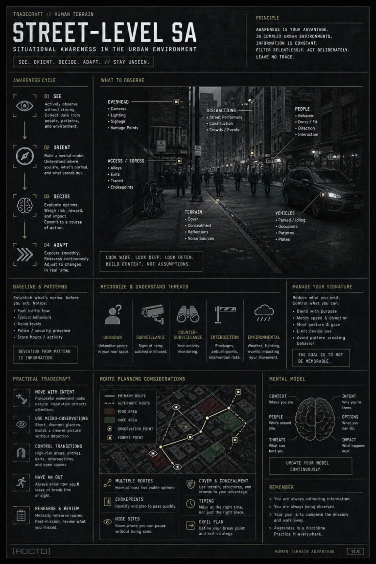 Street-Level Situational Awareness infographic | RDCTD Tradecraft