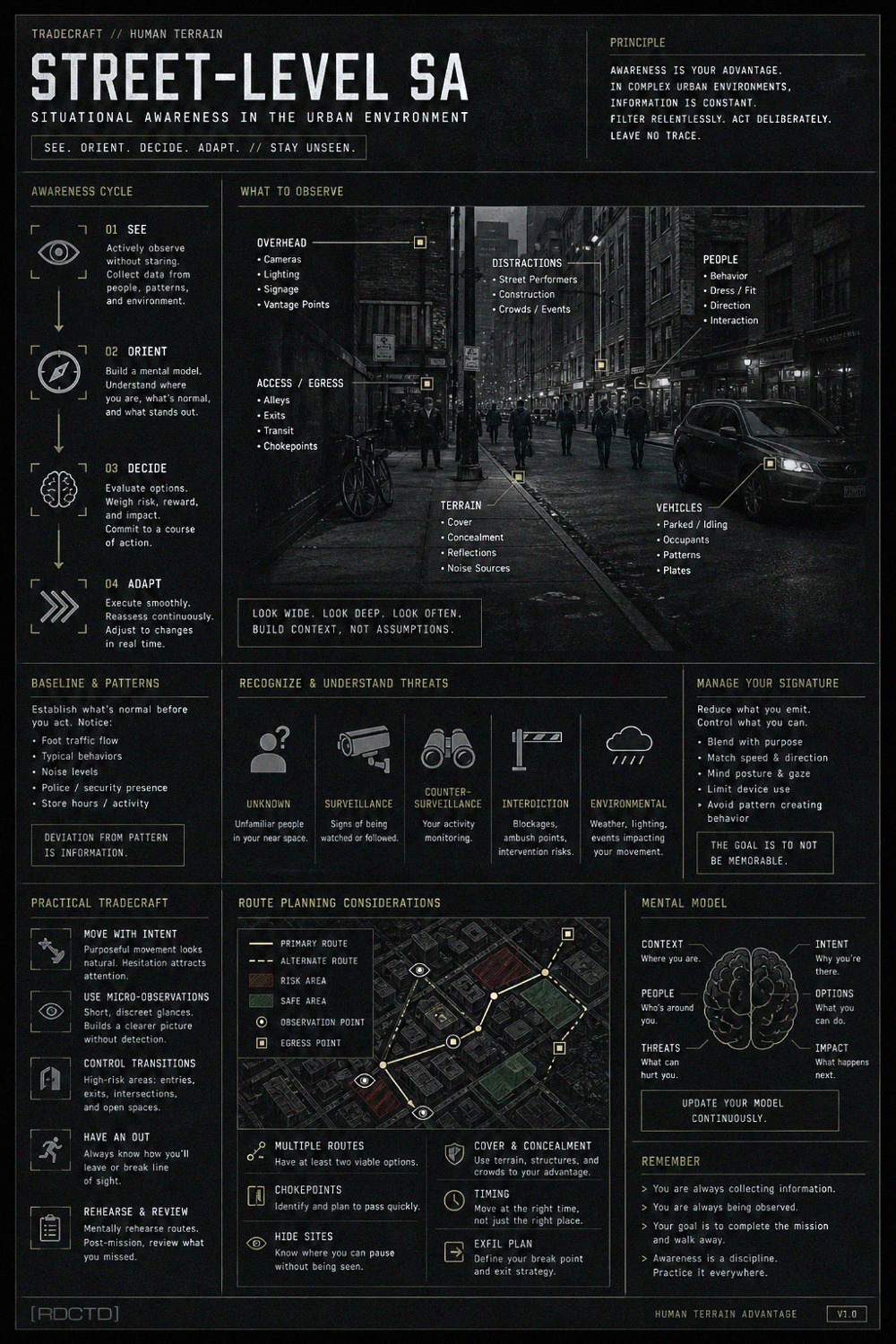 Street-Level Situational Awareness infographic | RDCTD Tradecraft