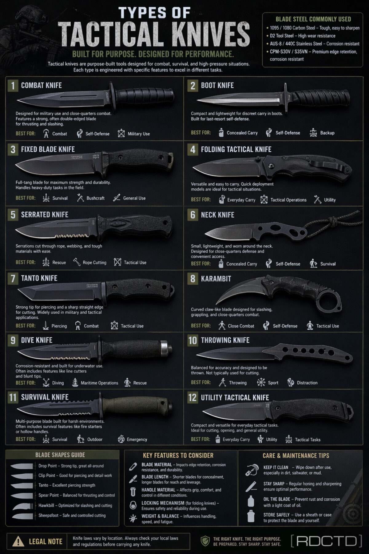 Tactical Knives Infographic | RDCTD Tradecraft