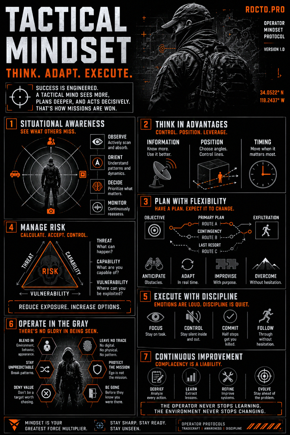 Tactical Mindset Infographic | RDCTD Tradecraft