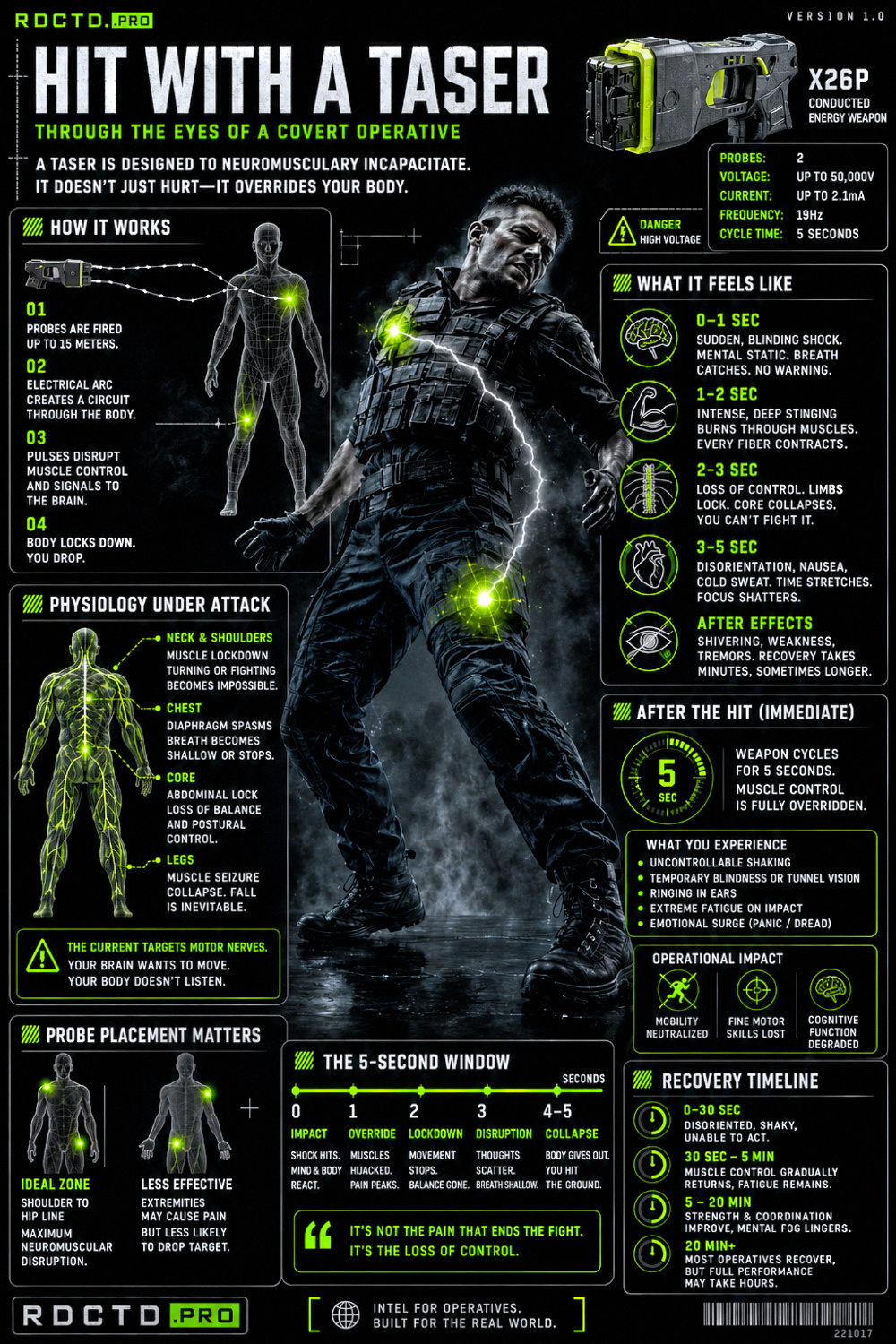 Taser Experience Infographic PDF | RDCTD Tradecraft
