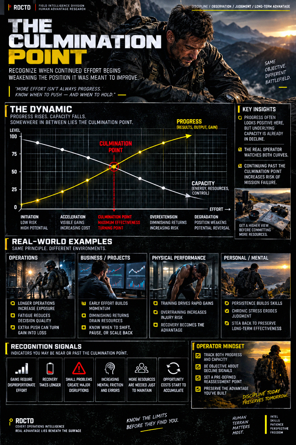 The Culmination Point Infographic PDF | RDCTD Tradecraft