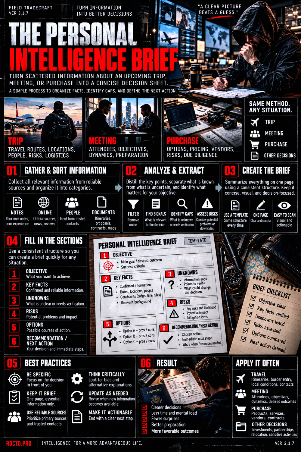 The Personal Intelligence Brief Infographic PDF | RDCTD Tradecraft