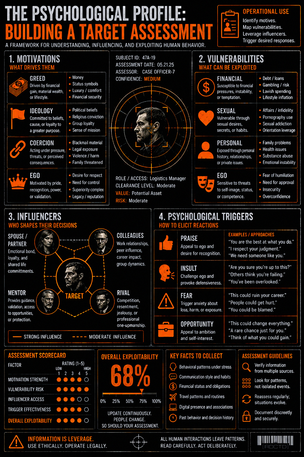 The Psychological Profile- Building a Target Assessment 885 Infographic PDF | RDCTD Tradecraft