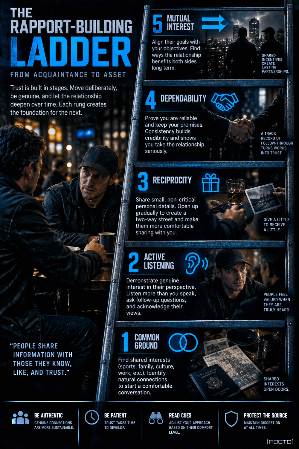 The Rapport-Building Ladder - From Acquaintance to Asset Infographic PDF | RDCTD Tradecraft