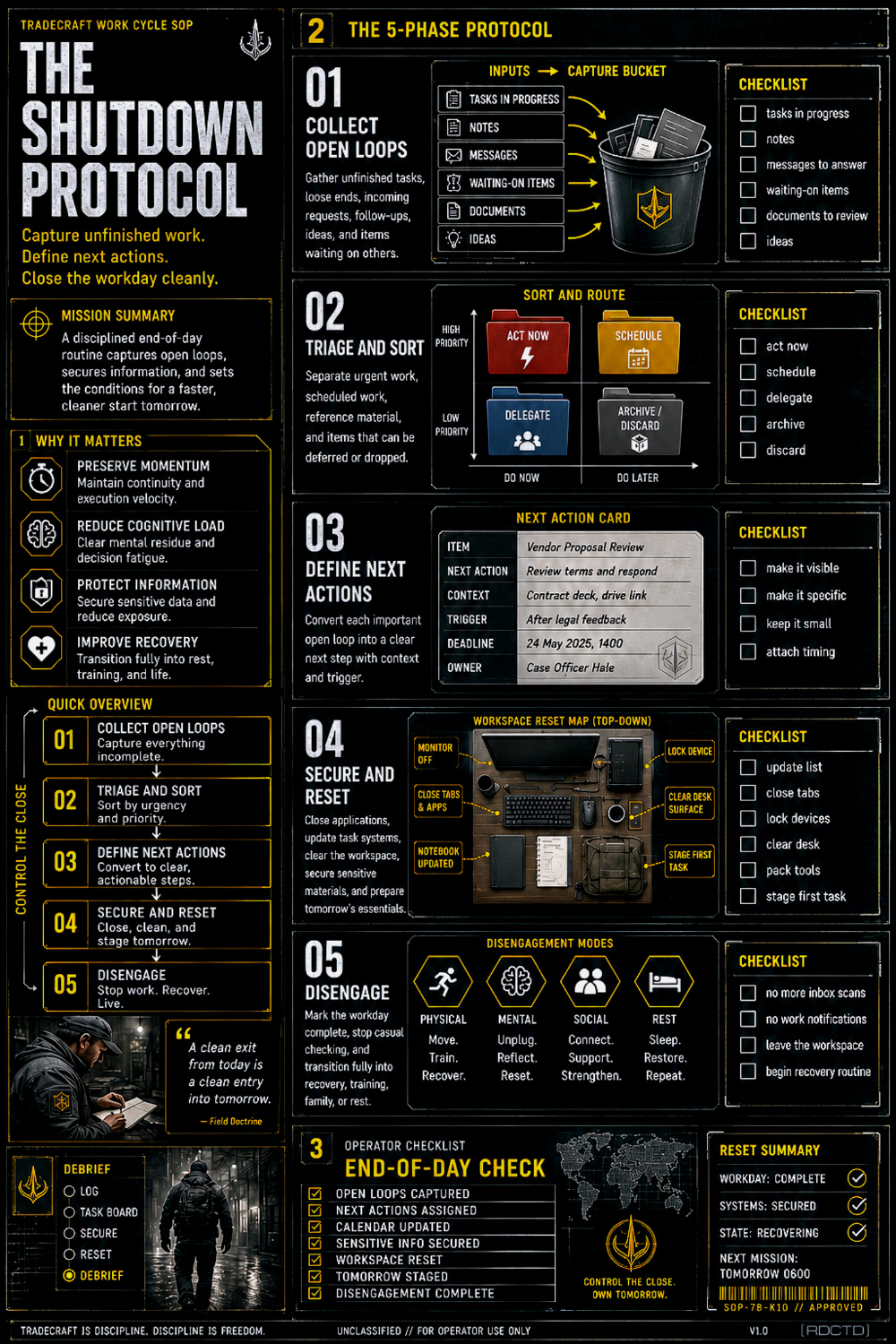 The Shutdown Protocol 811 Infographic PDF | RDCTD Tradecraft