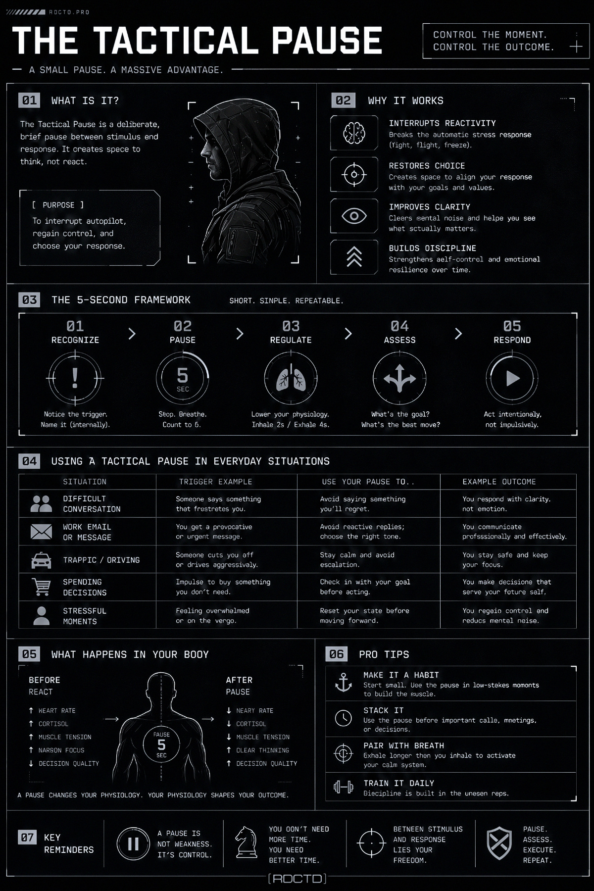 The Tactical Pause Infographic | RDCTD Tradecraft
