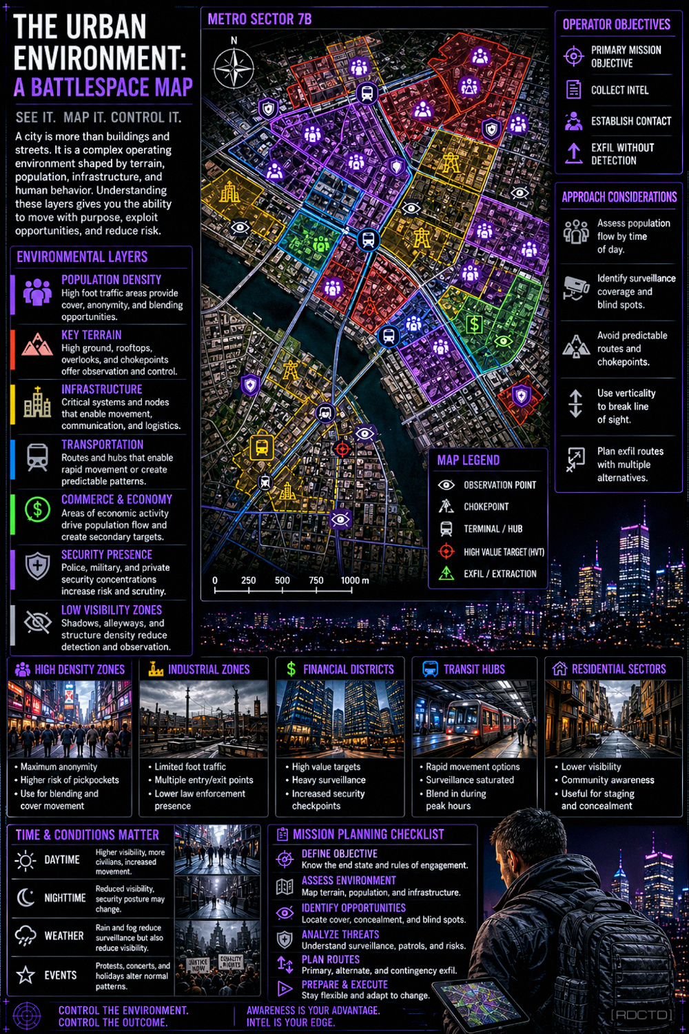 The Urban Environment - a Battlespace Map 443 Infographic PDF | RDCTD Tradecraft