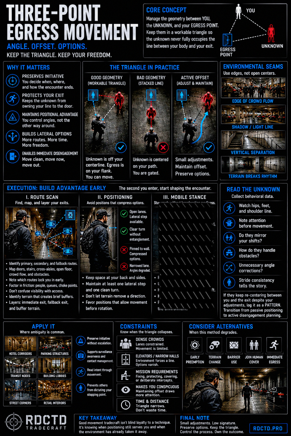 Three-Point Egress Movement Infographic PDF | RDCTD Tradecraft