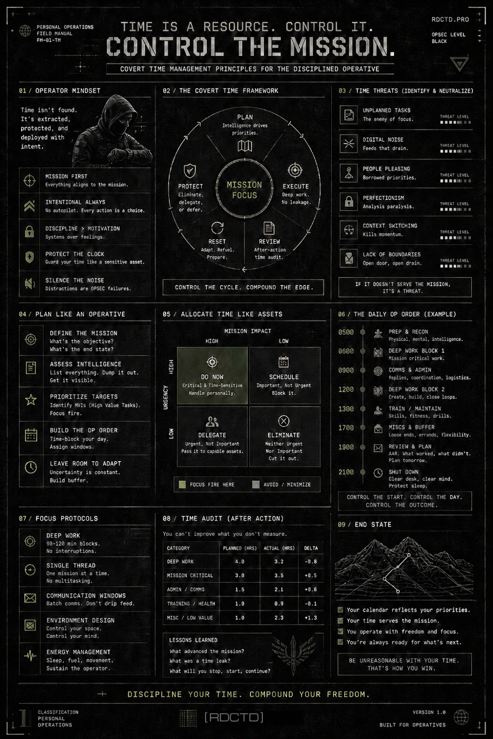 Time Management Infographic | RDCTD Tradecraft