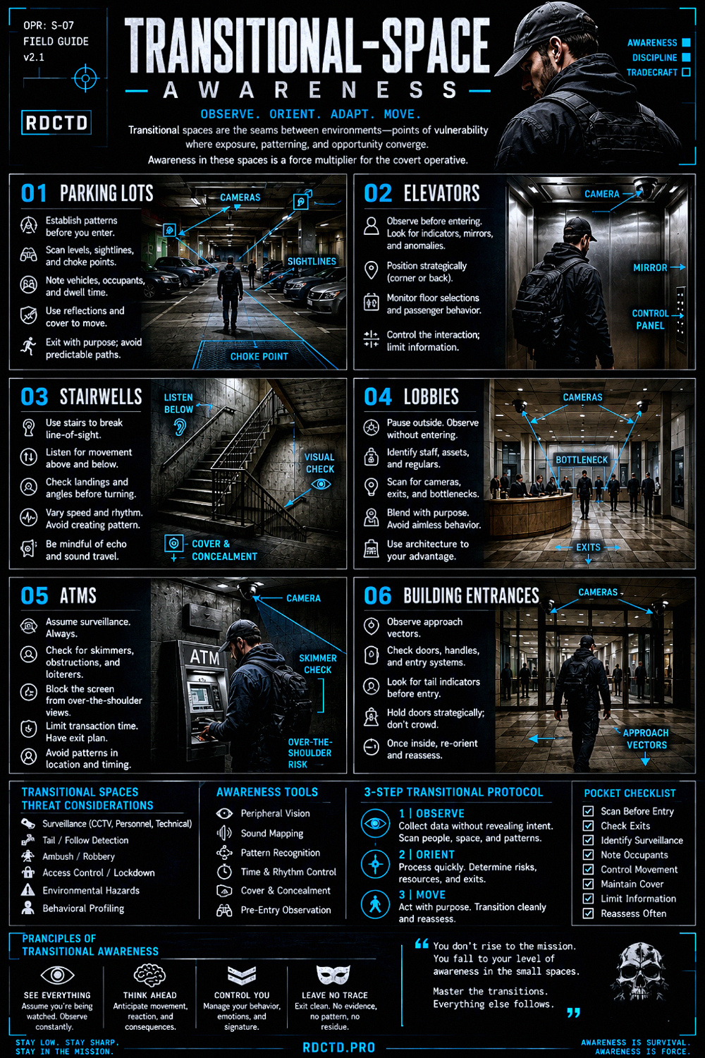 Transitional Space Awareness 421 Infographic PDF | RDCTD Tradecraft