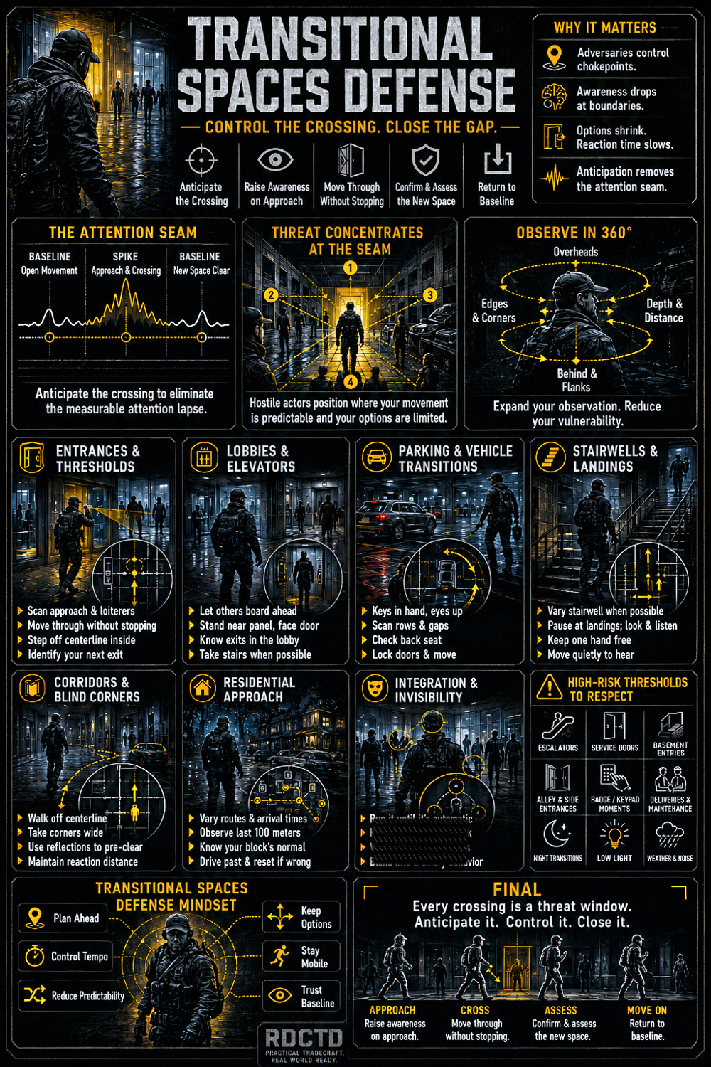 Transitional Spaces Defense Infographic | RDCTD Tradecraft