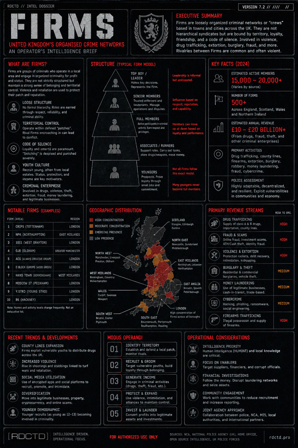UK Mafia Firms Infographic | RDCTD Tradecraft
