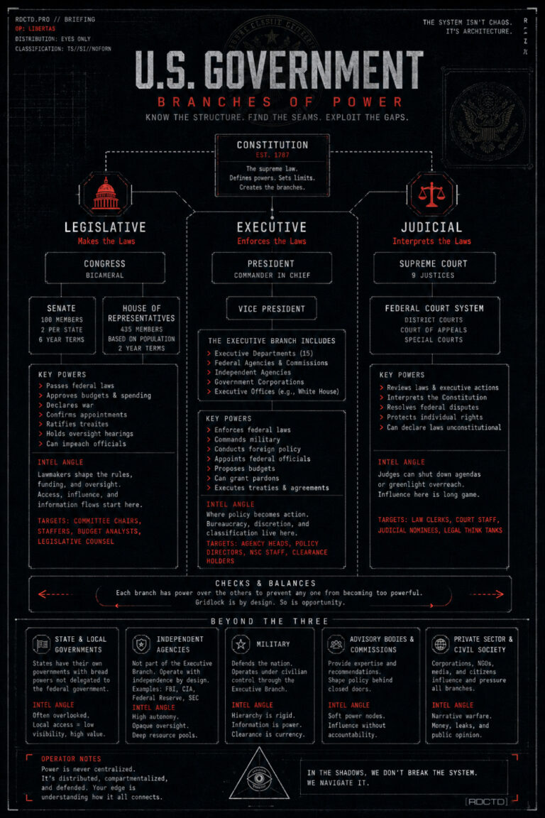 US Government Branches Infographic | RDTDC Tradecraft