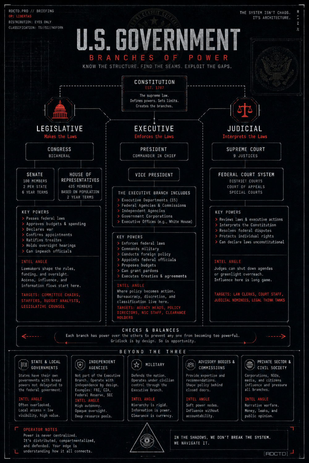 US Government Branches Infographic | RDTDC Tradecraft
