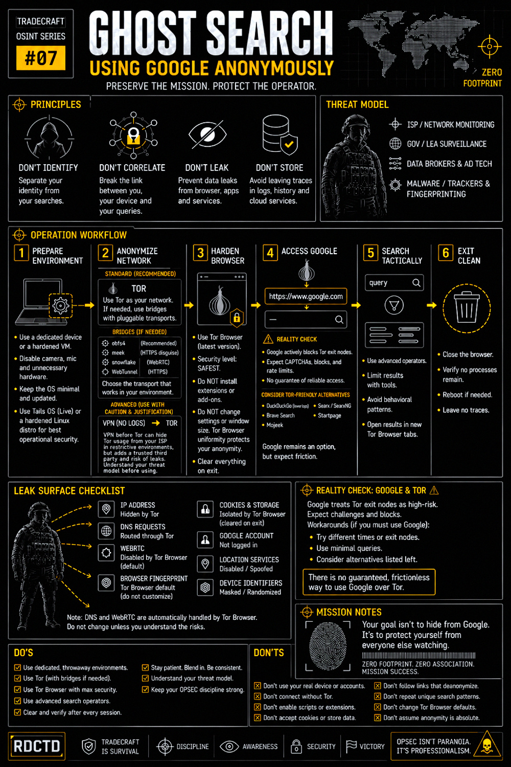 Using Google Anonymously | RDCTD Tradecraft