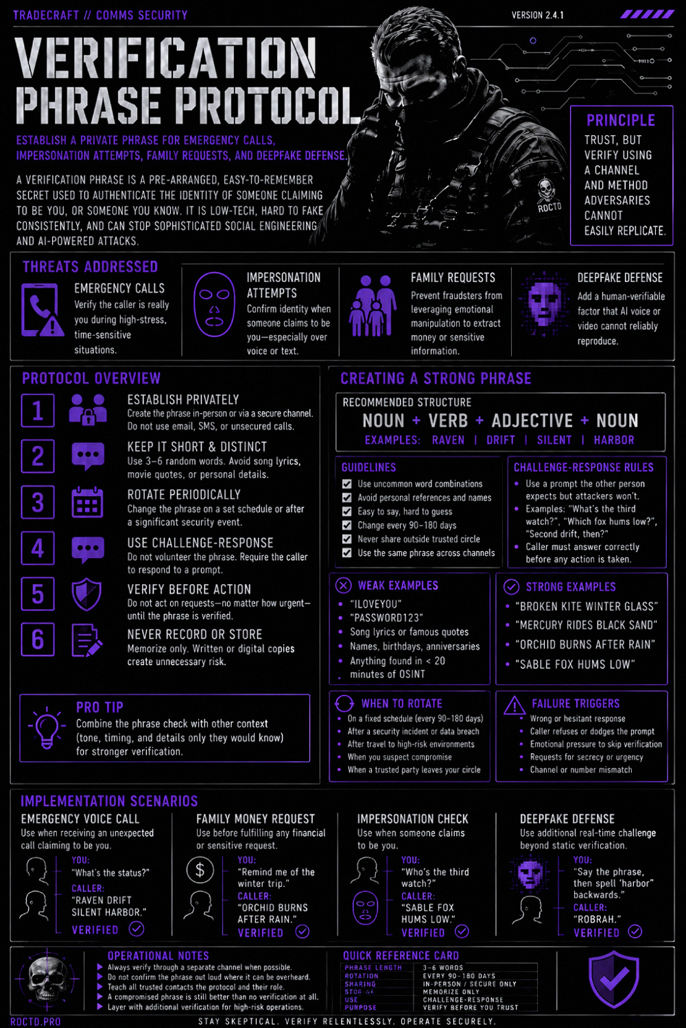 Verification Phrase Protocol Infographic PDF | RDCTD Tradecraft