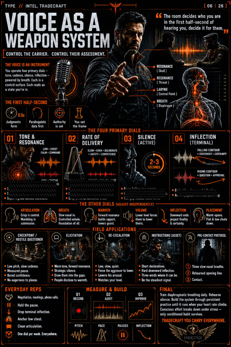 Voice as a Weapon Infographic | RDCTD Tradecraft