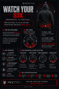 Watch Your Six Infograph | RDCTD Tradecraft