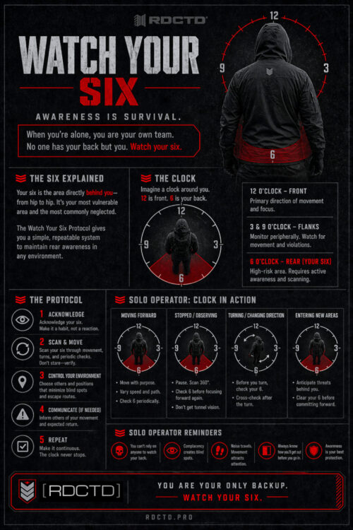 Watch Your Six Infograph | RDCTD Tradecraft