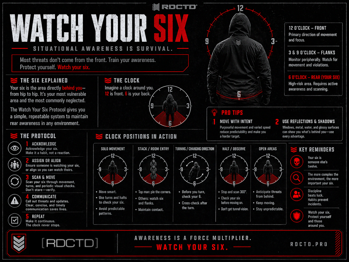 Watch Your Six Infograph | RDCTD Tradecraft