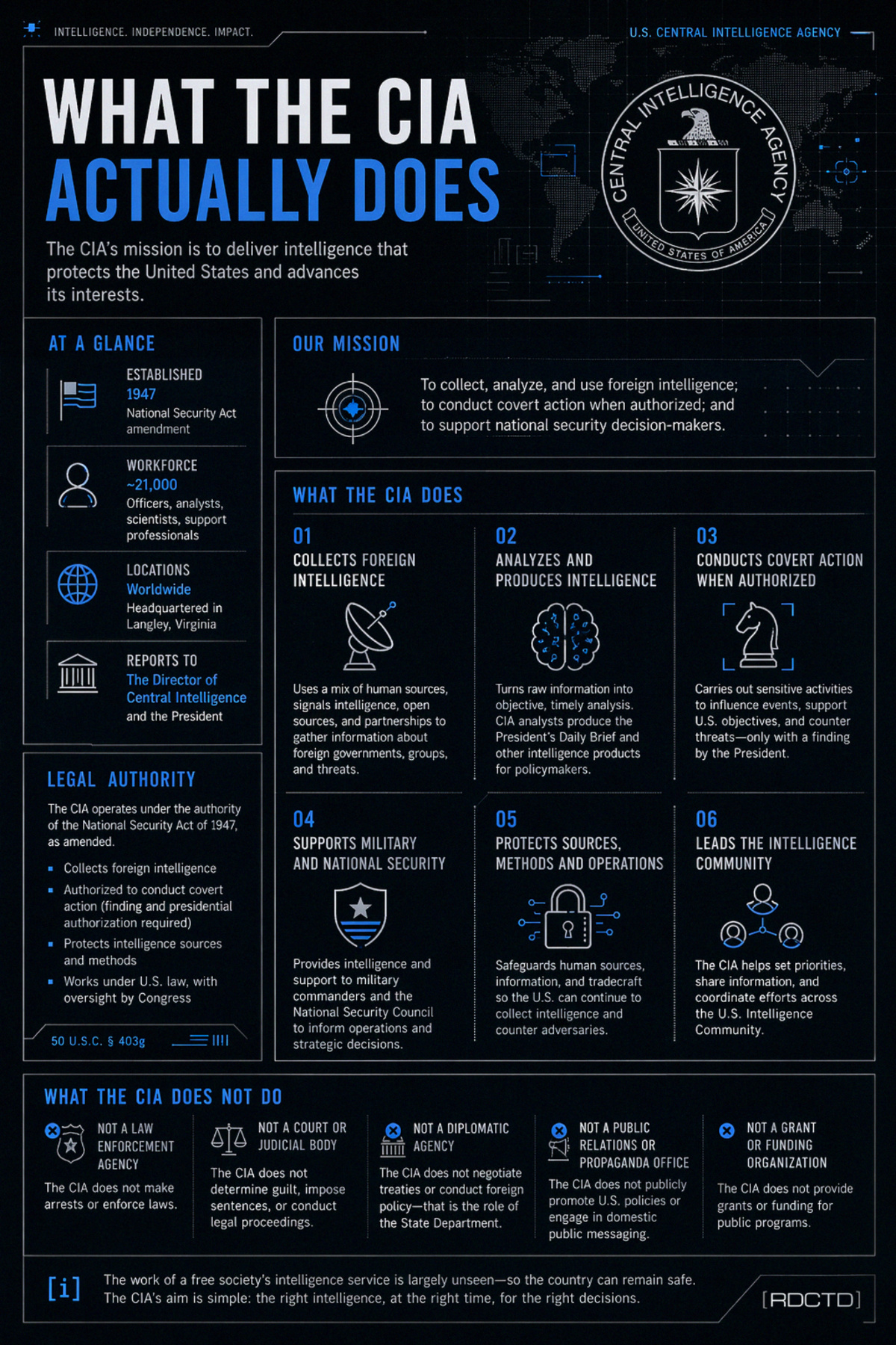 What The CIA Does Infographic | RDCTD Tradecraft
