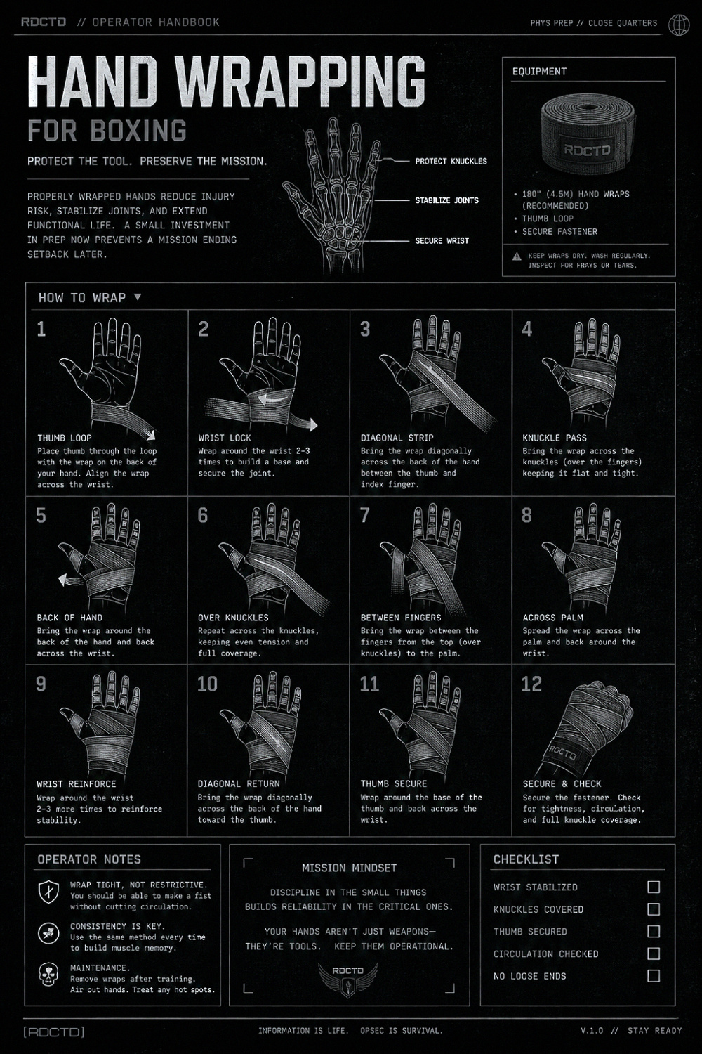 Wrapping Hands for Boxing CQC Infographic | RDCTD Tradecraft