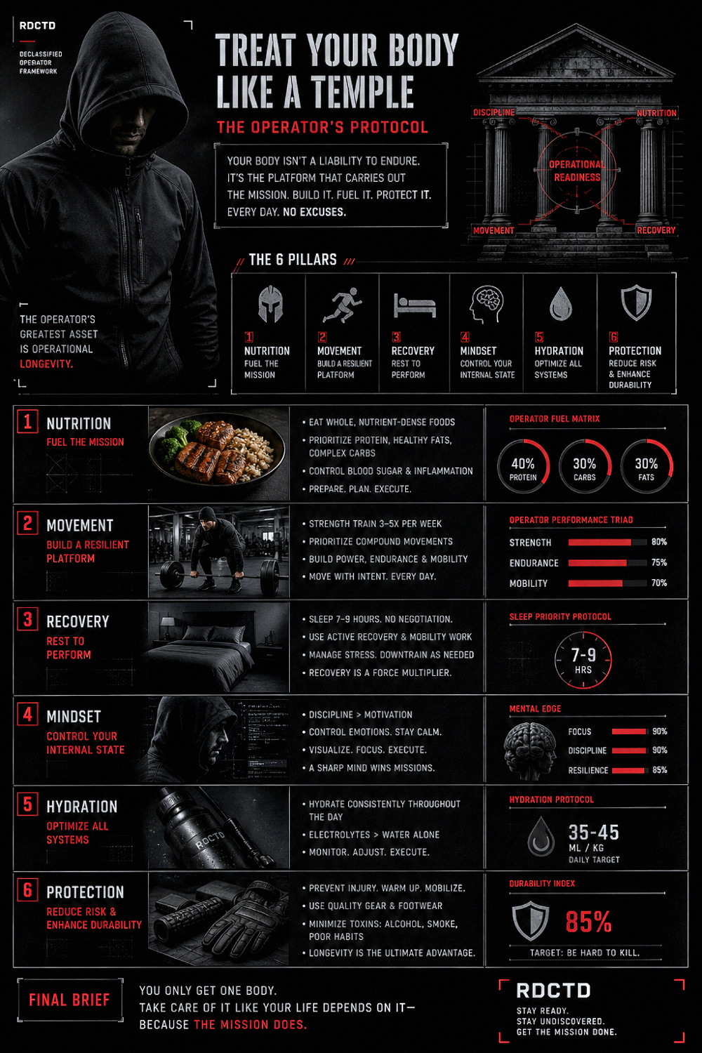 https://rdctd.pro/wp-content/uploads/Your-Body-is-a-Temple-Infographic-PDF-RDCTD-Tradecraft.pdf