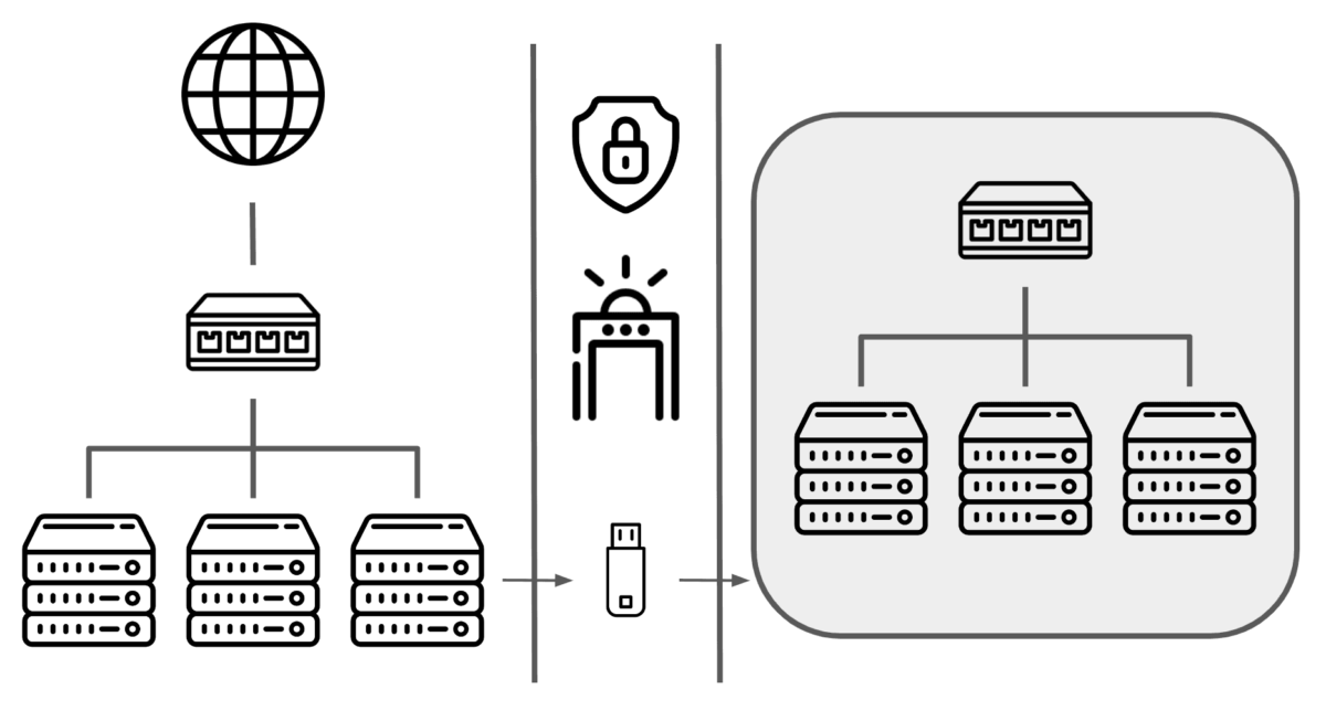 Air-Gapped System Image