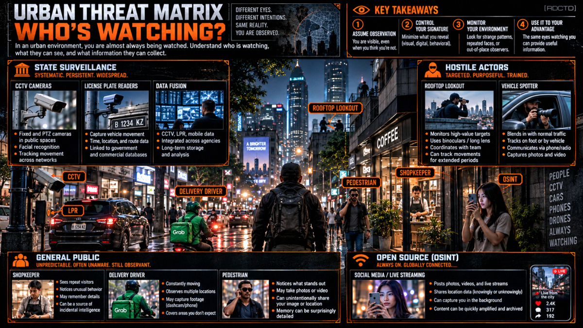 Urban Threat Matrix - Who's Watching? Infographic PDF | RDCTD Tradecraft